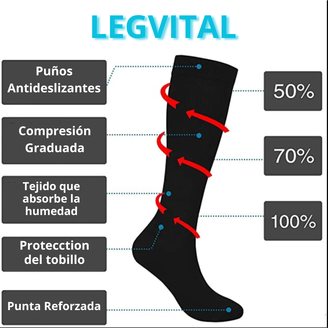 LegVital - La solución práctica y eficaz para unas piernas más sanas, ligeras y bonitas